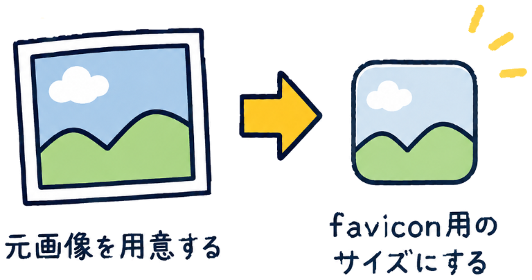 ファビコンの準備